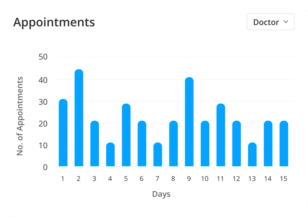 Revenue Metrics