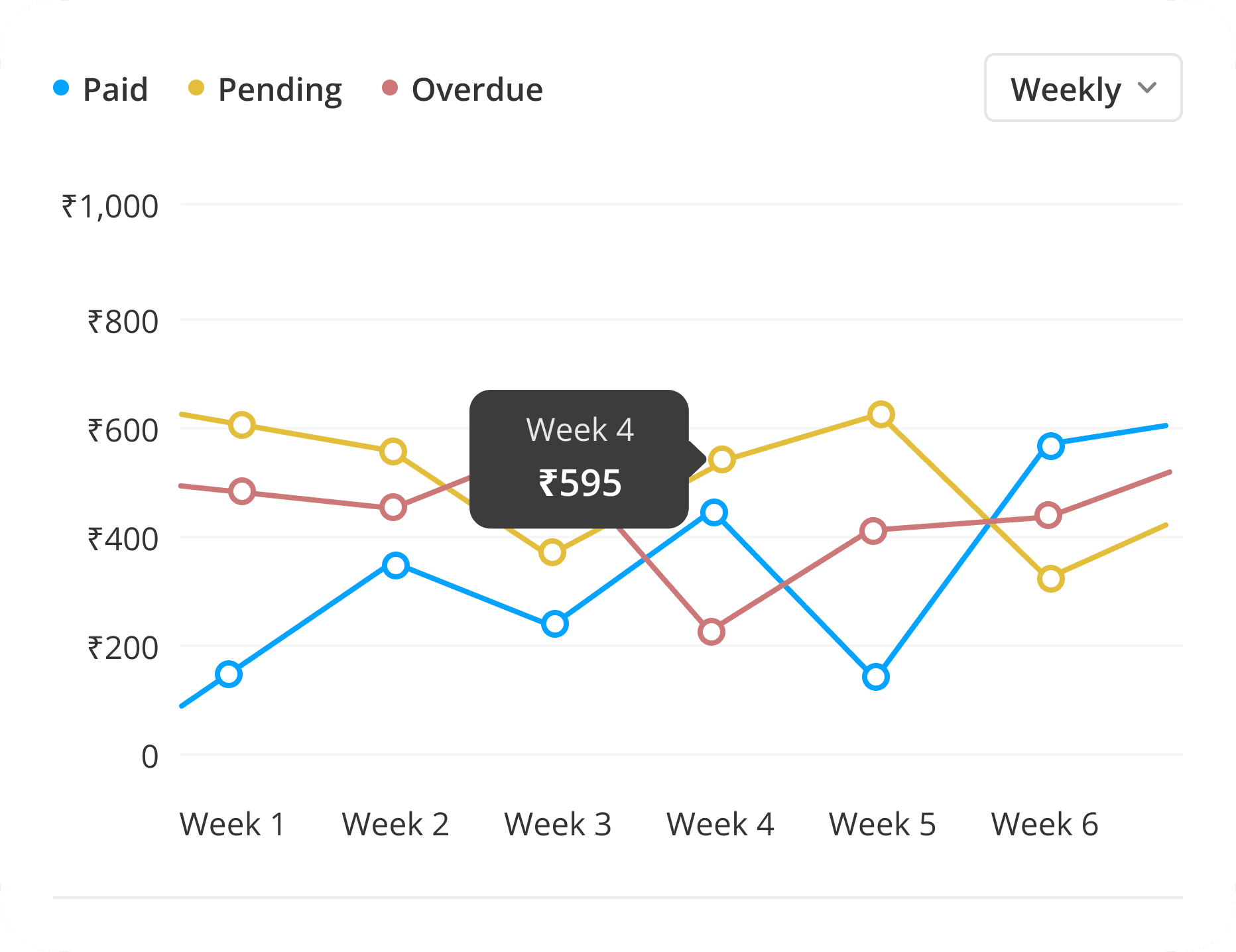 Monitor Payment Trends