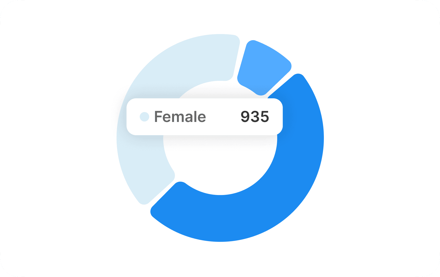 Gender Distribution