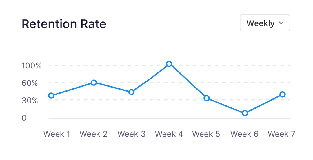 Outcome Trends