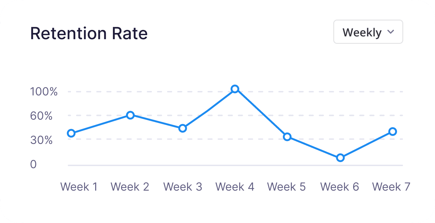 Patient Retention Rate
