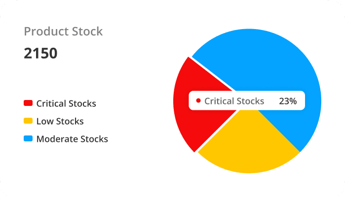 Product Stock